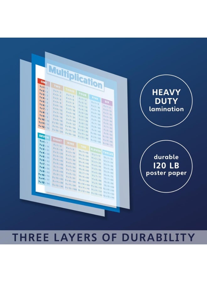FAYET 4 Pack Laminated Educational Math Posters Set, Multiplication, Division, Subtraction, and Addition Charts for Kids, Durable Tear-Resistant Design（30x40cm） - Image 2